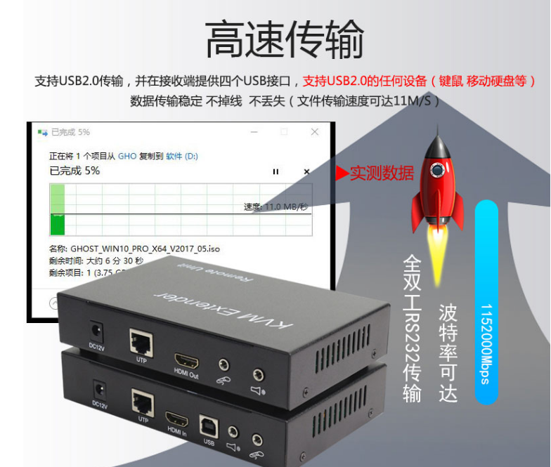 HDMI分配器高速傳輸