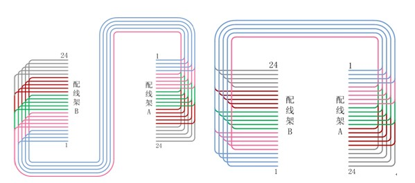 機(jī)柜理線與綁扎規(guī)范圖4