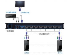 kvm切換器連接圖