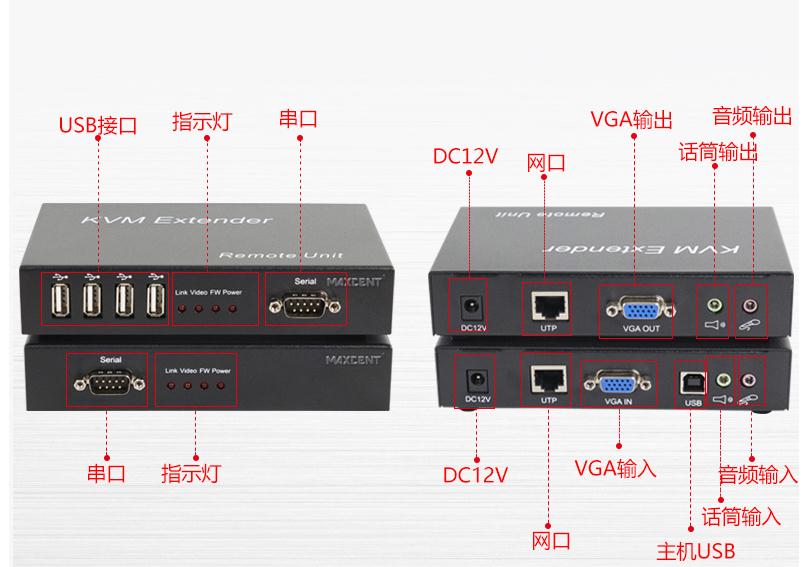 kvm延長器是什么kvm延長器效果好么接口指示圖