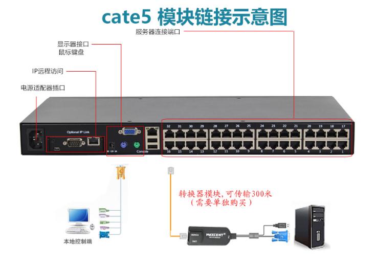 MC-532i遠(yuǎn)程ip切換器cat5網(wǎng)口kvm切換器鏈接示意圖