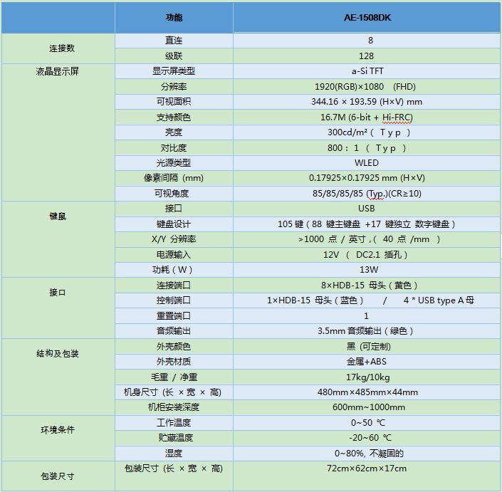 15.6英寸8端口短款KVM一體機(jī)支持音頻解決方案AE-1508DK產(chǎn)品參數(shù)