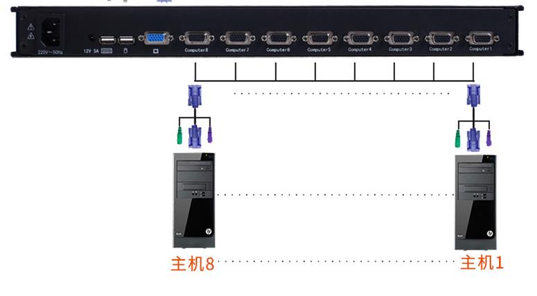 kvm不識別鼠標鍵盤-kvm切換后鼠標鍵盤不能用USB不識別KVM鏈接方式