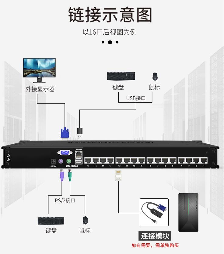 AEC1716高清寬屏16口網口KVM切換器，麥森特（MAXCENT）kvm切換器 17.3英寸16口網口遠程IP 1920*1080P高清寬屏。連接示意圖