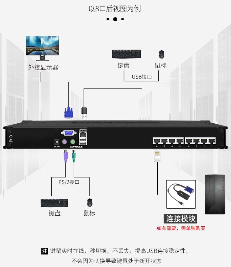 麥森特AEC-1708K高清IP遠程kvm切換器17.3英寸8口連接示意圖