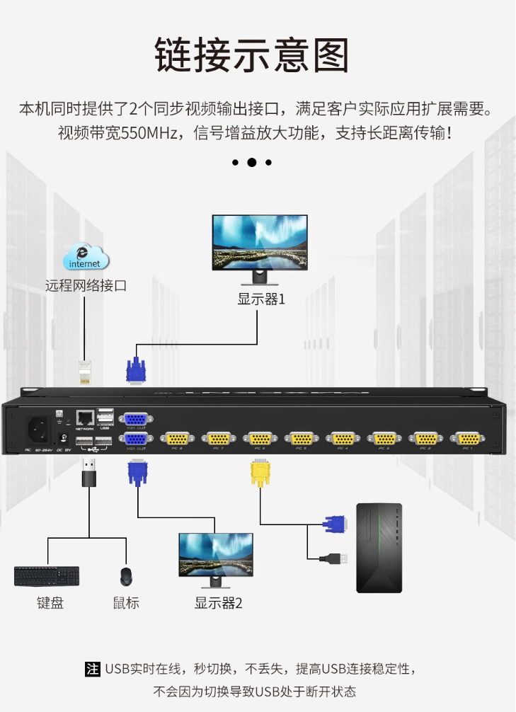 麥森特MAXCENT KVM切換器8口IP遠程數字控制八進一出18.5英寸高清寬屏LED顯示共享器鍵鼠一體機CLI-8508連接示意圖